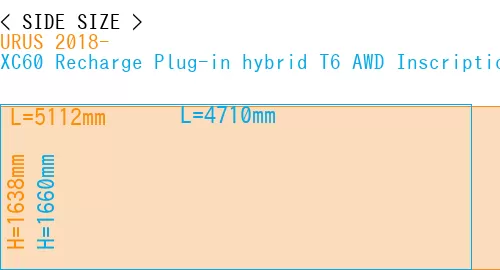 #URUS 2018- + XC60 Recharge Plug-in hybrid T6 AWD Inscription 2022-